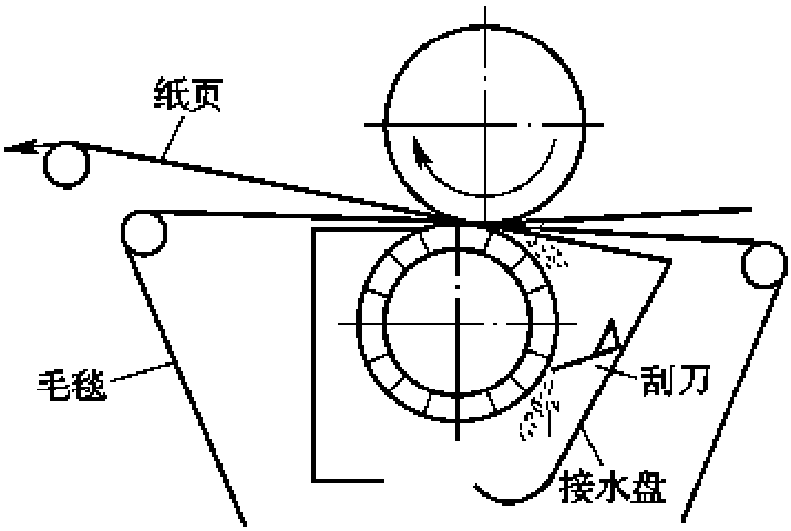 五、盲孔壓榨